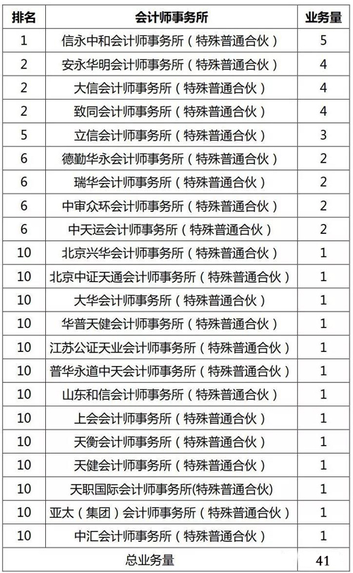 会计师事务所排名_会计师事务所图片