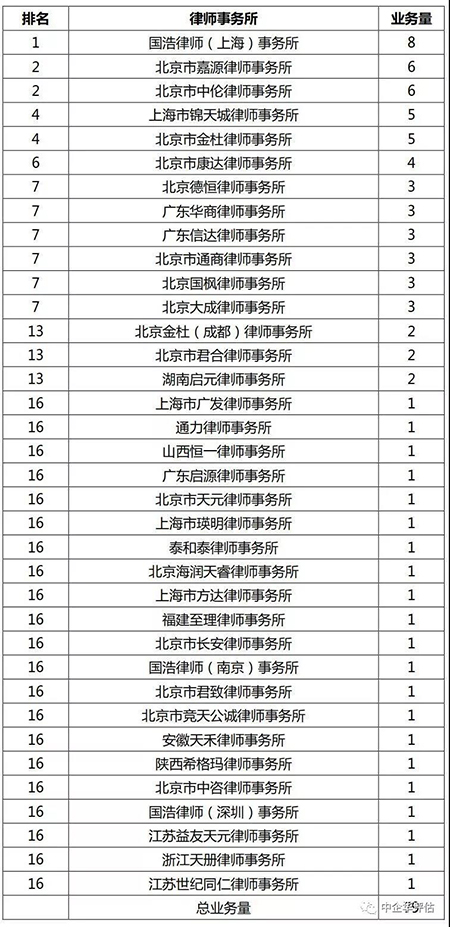 会计师事务所排名_会计师事务所图片